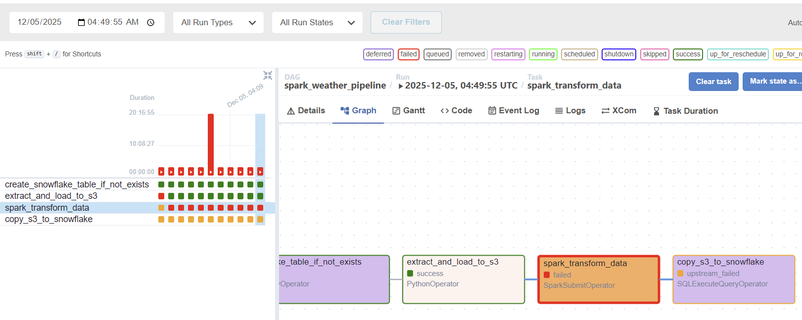 E2E Data Pipeline Achieved: From S3 to Snowflake via PySpark