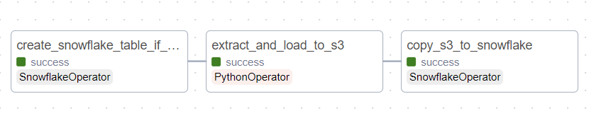 finally success