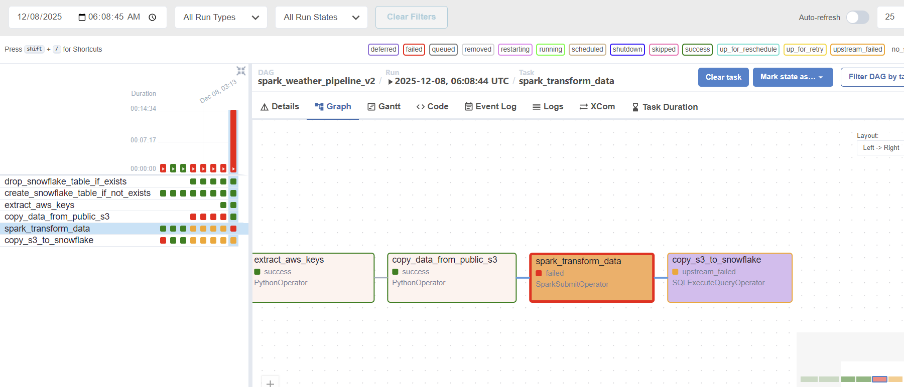 Engineering Log: Why I Shelved My GHCN Data Pipeline (The Infrastructure Wall)